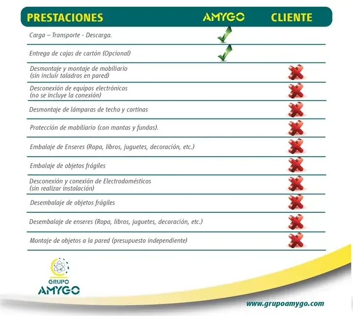 Servicio Acces